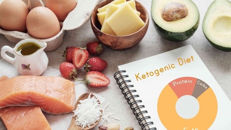 Mga Produkto sa Ketogenic Diet